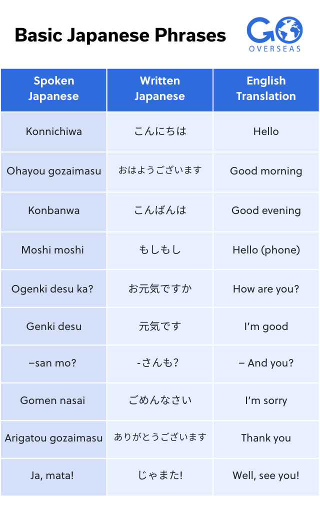 Basic Japanese phrases chart Basic Japanese phrases chart